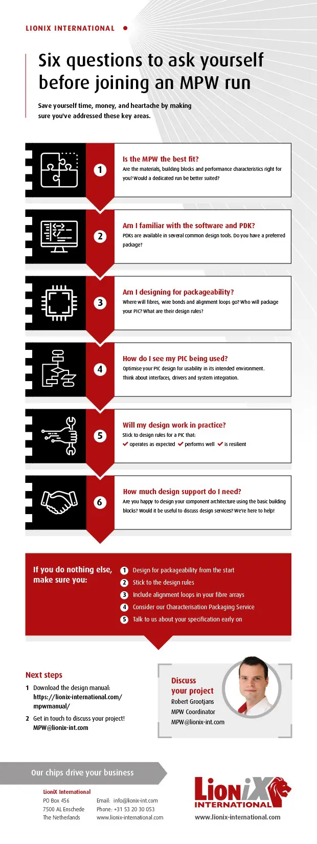 MPW runs: An infographic guide for photonic integrated circuit designers