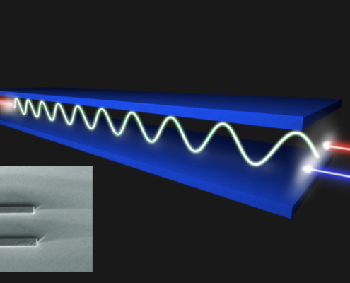 An illustration of stimulated Brillouin scattering in symmetric double stripe TriPleX, shown in inset